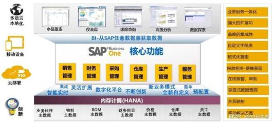青島數字化轉型賦能中心 中科華智SAP、WMS與MES整體方案服務商